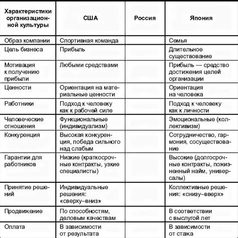 Анализ основных типов противников