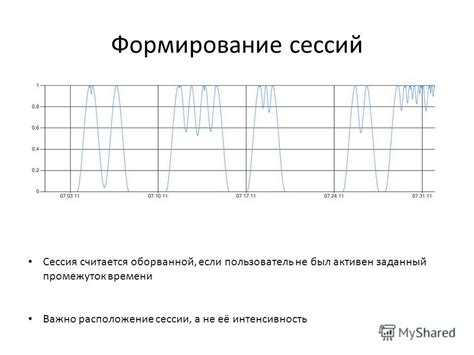 Анализ пользовательской активности на Lovv66