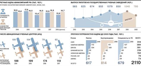 Анализ указанных авиакомпаний и моделей самолетов