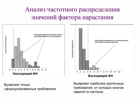 Анализ частотности использования фамилии