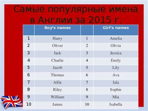 Английские имена для норки