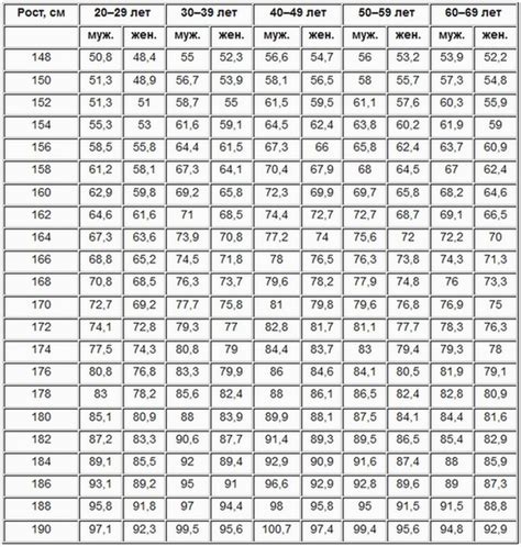 Анорексия при росте 158