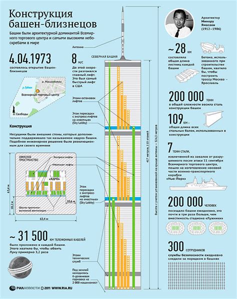 Архитектурные особенности Башен Близнецов