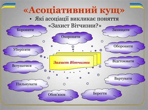 Асоціації, які викликає фамілія Хасанова