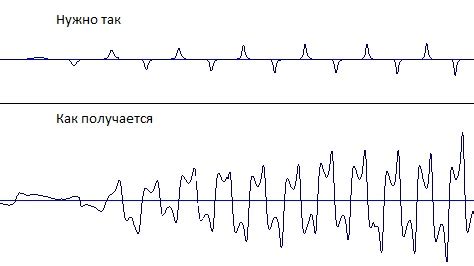 Большая чувствительность