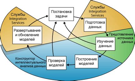 Важность анализа потребностей