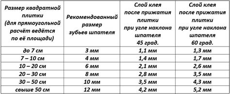 Важность клейкого слоя для гребенки 10 мм