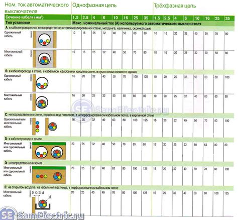 Важность правильного сечения нулевого провода