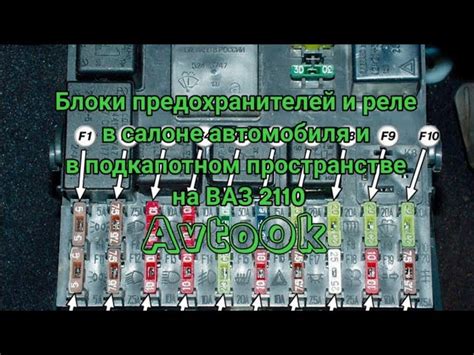 Важность предохранителя для сигнализации ВАЗ 2110