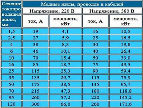 Важные моменты при установке автомата для 9 кВт электрокотла