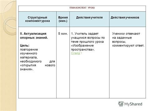 Важный элемент урока: структурный компонент, присутствующий во всех типах уроков