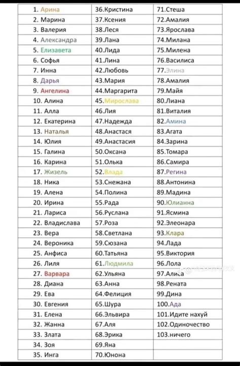 Варианты красивых сочетаний фамилии Милокост