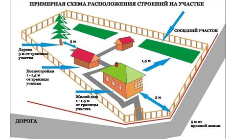 Взаимная блокировка соседних участков