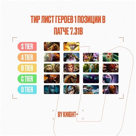 Виды амулетов в Доте 2