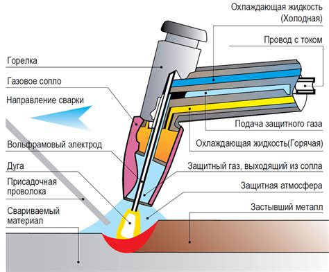 Виды сварки алюминия