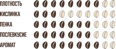 Вкусовые характеристики