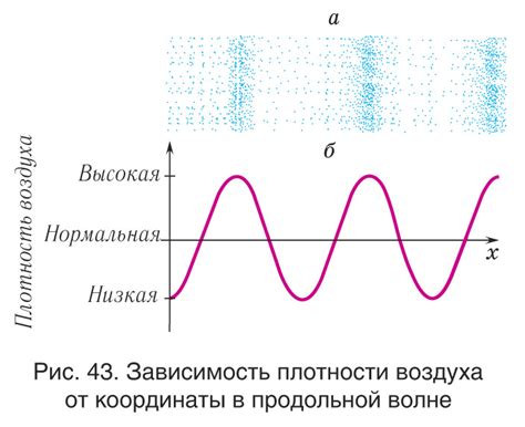 Влажность и плотность воздуха как факторы распространения звука