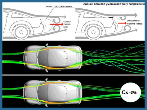 Влияние аэродинамики на поведение автомобиля