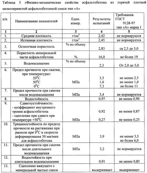 Влияние веса и формы на прочность пластиковых бочек