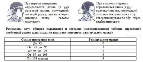 Влияние выбора головы и маски на игру
