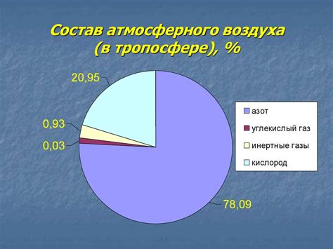 Влияние гомогенного состава на продуктивность