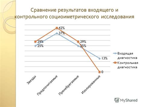 Влияние групповой эффективности на индивидуальность
