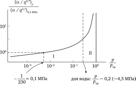 Влияние давления на форсунках D 260