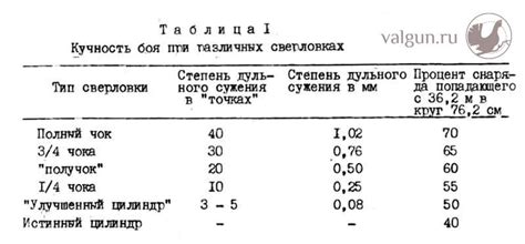 Влияние дульного сужения на поражающую способность