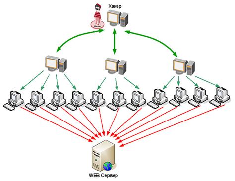 Влияние максимального числа VLAN на сетевую инфраструктуру