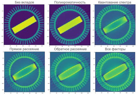 Влияние на взаимодействие артефактов