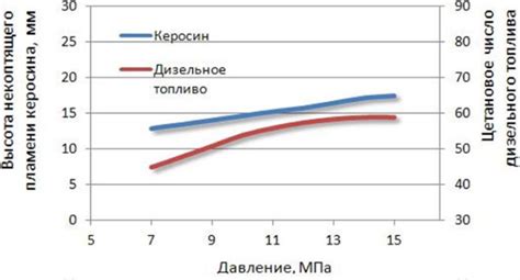 Влияние неверного давления на качество покрытия