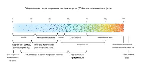 Влияние неправильного значения TDS на аквариумную жизнь