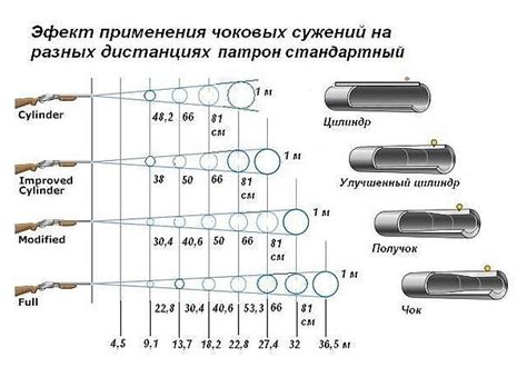 Влияние патрона МР 155 на выбор дульного сужения