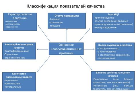 Влияние продолжительности работы на качество выполнения волонтерской задачи