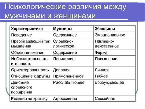 Влияние различий в зрении на творчество Летова