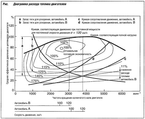Влияние расхода топлива на стратегию гонки