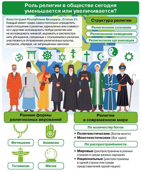 Влияние религии и региона на выбор фамилий