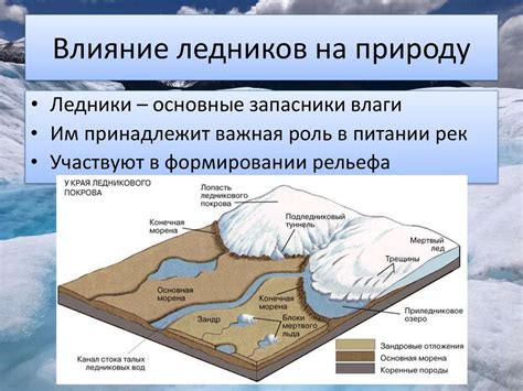 Влияние скорости движения ледника на окружающую среду