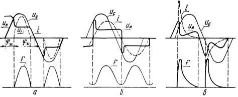 Влияние сопротивления на работу двигателя