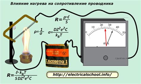 Влияние температуры на сопротивление