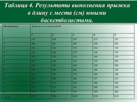 Влияние тренированности на выбор веса