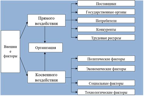 Влияние установки сальника на работу оборудования: основные факторы