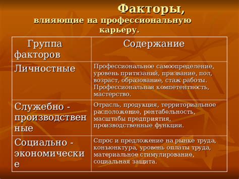 Влияние фамилии на карьеру и профессиональную жизнь
