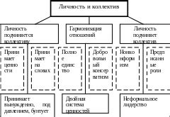Влияние фамилии на личность и ее проявление в жизни
