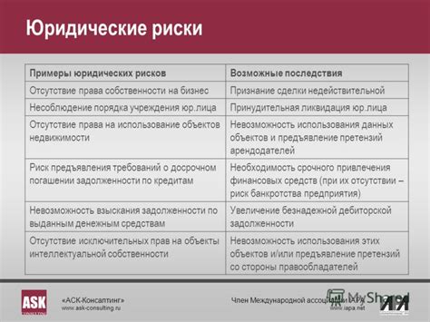 Возможные риски и последствия