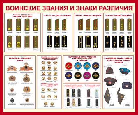 Воинские звания выпускников