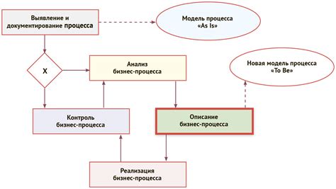Вопрос 6: Описание процесса работы с финансовыми данными