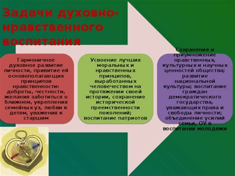 Воспитание ценностей и моральных принципов