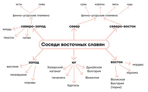 Восточнославянское происхождение