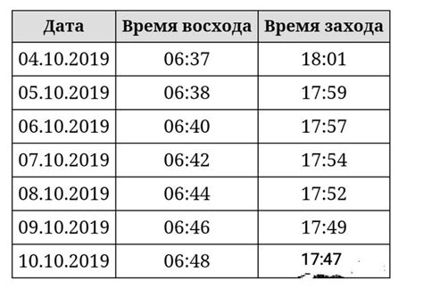 Время восхода и заката солнца в осень